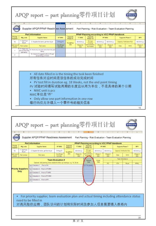 主機(jī)廠產(chǎn)品開發(fā)流程與整車項(xiàng)目計(jì)劃中的軟件開發(fā)