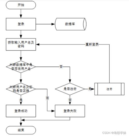 基于SSM框架的音樂推薦系統(tǒng)設(shè)計(jì)與實(shí)現(xiàn)