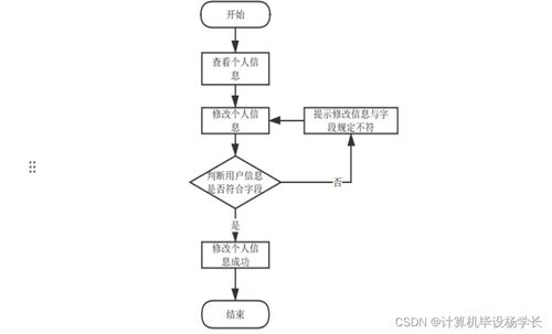 基于Java的SSM比賽門票出售系統(tǒng)設(shè)計(jì)與實(shí)現(xiàn)