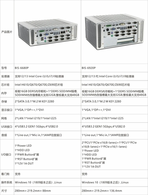華北工控 搭載12/13/14代Intel Core處理器的無(wú)風(fēng)扇嵌入式準(zhǔn)系統(tǒng)，賦能智能邊緣計(jì)算