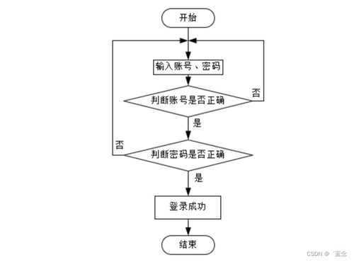 基于Spring Boot的核酸檢測(cè)管理系統(tǒng)設(shè)計(jì)與實(shí)現(xiàn)