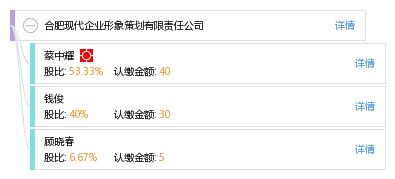 合肥現(xiàn)代企業(yè)形象策劃有限責(zé)任公司的市場營銷策劃策略研究